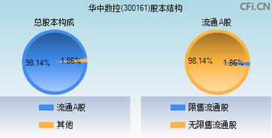 300161華中數(shù)控股票，華中數(shù)控股票走勢(shì)圖